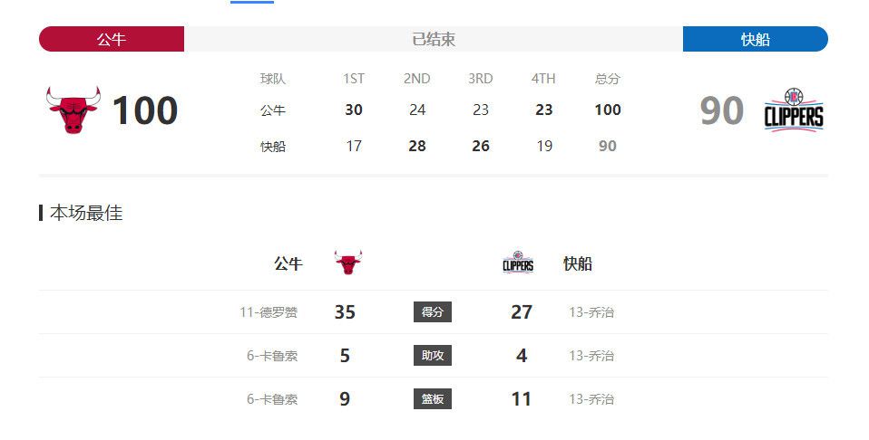 伊人网综合在线观看